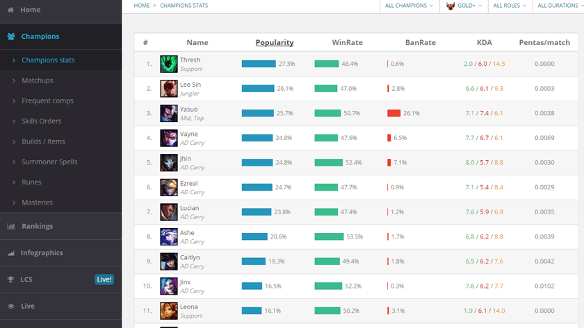 A Complete List of League of Legends Tools & Sites to Improve Your Game